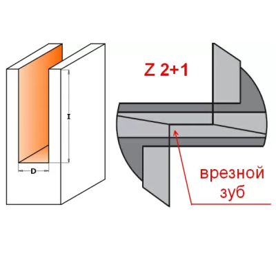 Фото Фрезы пазовые с торцевым зубом Z2+1 с хвостовиком Ø12 мм серия 177 в интернет-магазине ToolHaus.ru