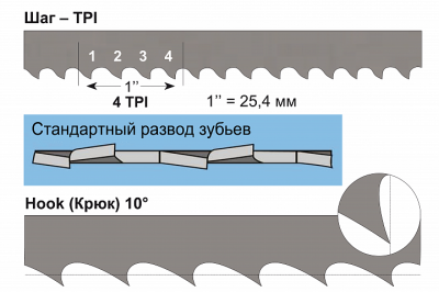 Фото Полотно 6x0,6x2560 мм, 6 TPI, биметаллическое (JWBS-14Q) в интернет-магазине ToolHaus.ru