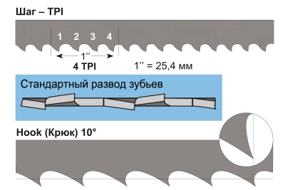 Фото Полотно 6x0,6x3125 мм, 6 TPI, биметаллическое (JWBS-16X) в интернет-магазине ToolHaus.ru